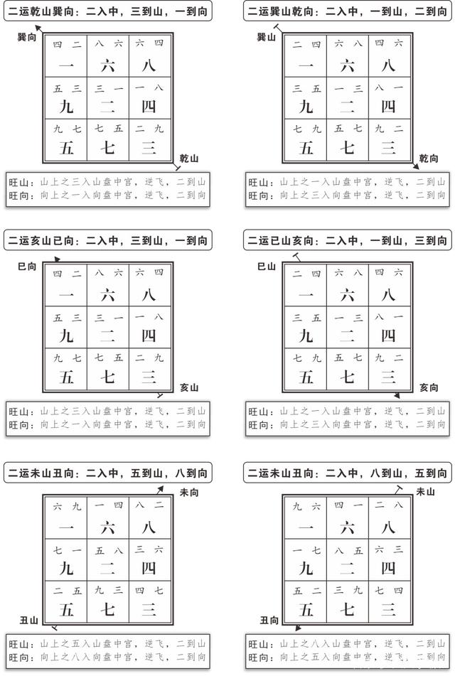 玄空风水中旺山旺向是什么?有什么说法
