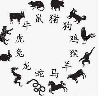 看2012年12生肖运势