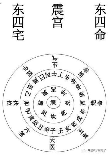 风水阳宅三要禁忌