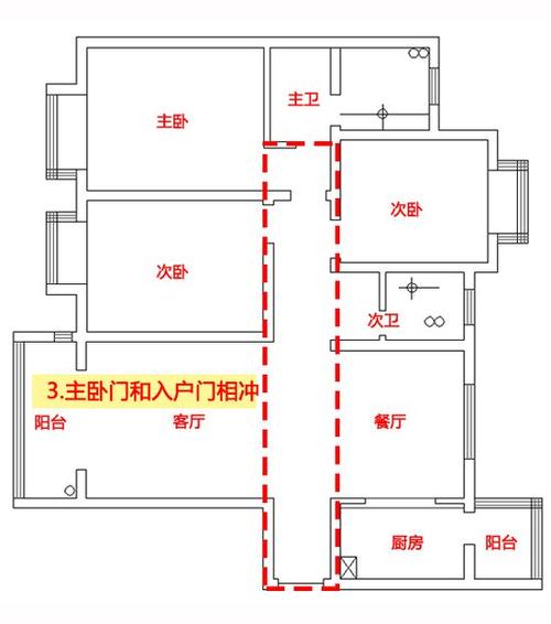 居家住宅犯穿堂煞该如何化解呢