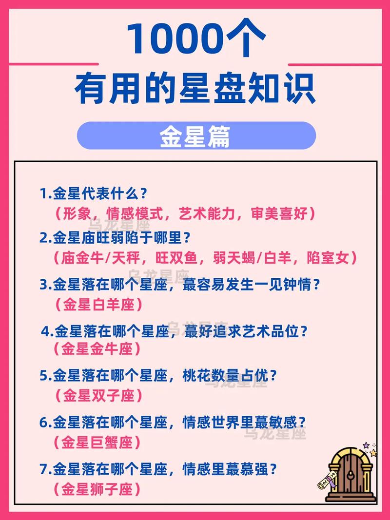 个人星座命盘详解