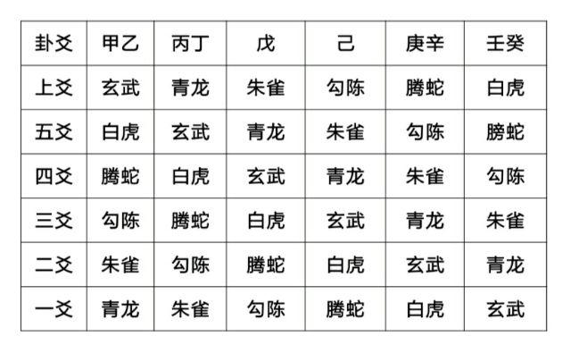 六爻重大发现之一寻根定位法