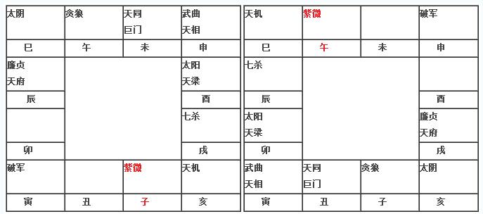 2014年紫薇运势(己年生人紫微在子午)