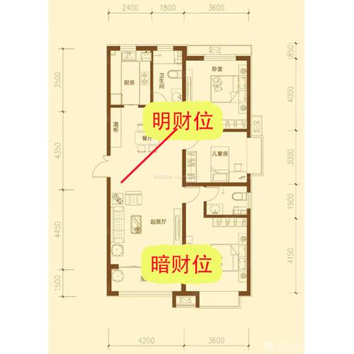 风水财位一般在哪个方向