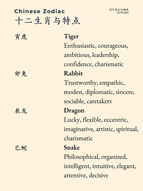 十二生肖的思想单纯度