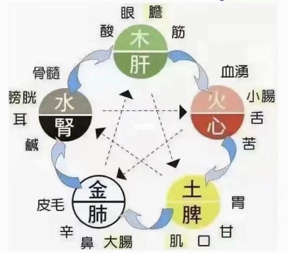 健康受损的风水预示