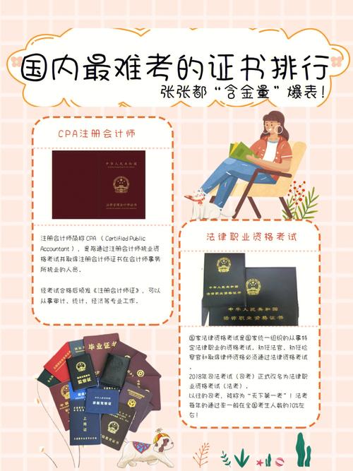 属猴人对哪个科目的考试最有信心