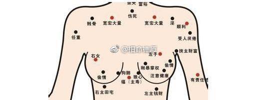 女人胸部长痣代表什么