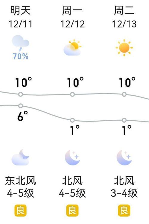 梦见天气,梦见天气预报