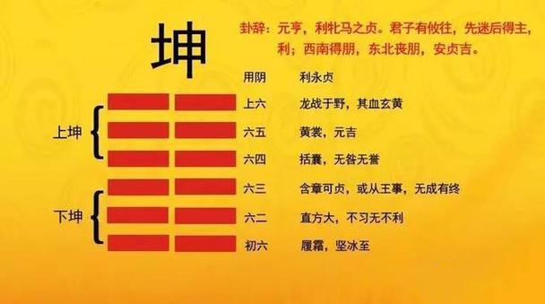 六爻八卦之坤卦的类象与特性
