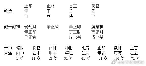 注定富贵的男人八字如何看呢