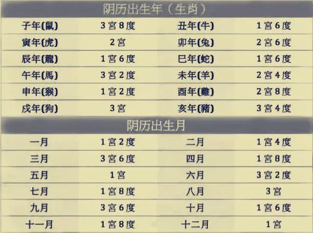 从生辰八字预测未来婚姻情况