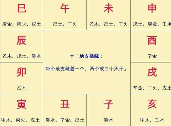 命理解析:地支藏干的作用有哪些
