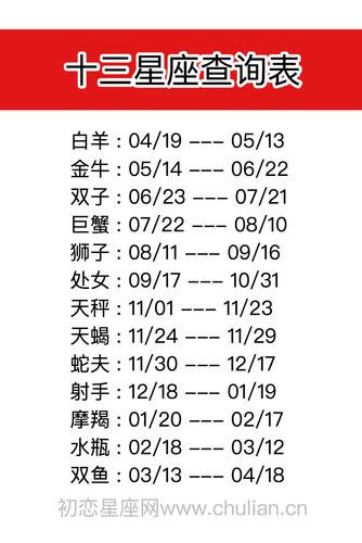 星座查询上万字的