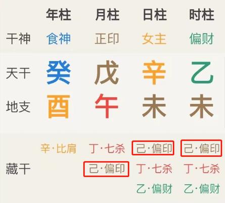 十神效应·偏印(枭神)