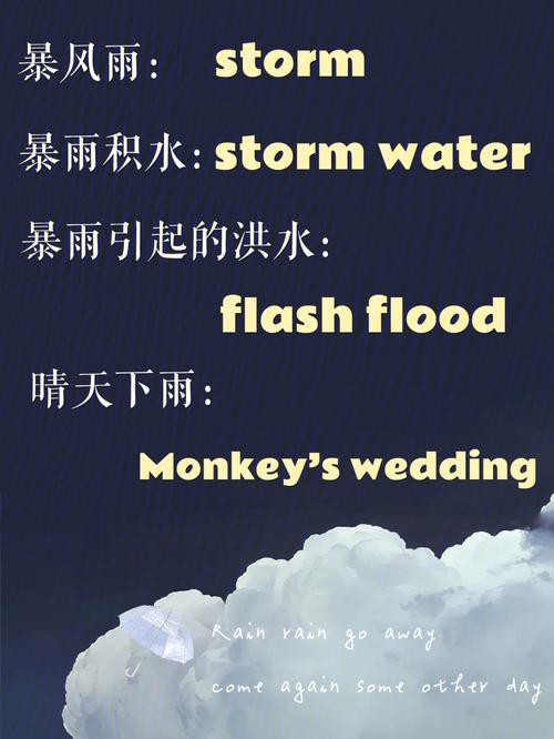 跟雨有关的英文名字