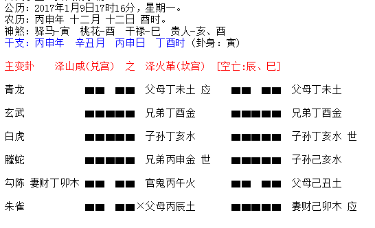 六爻篇:卦名直断法,简单易学