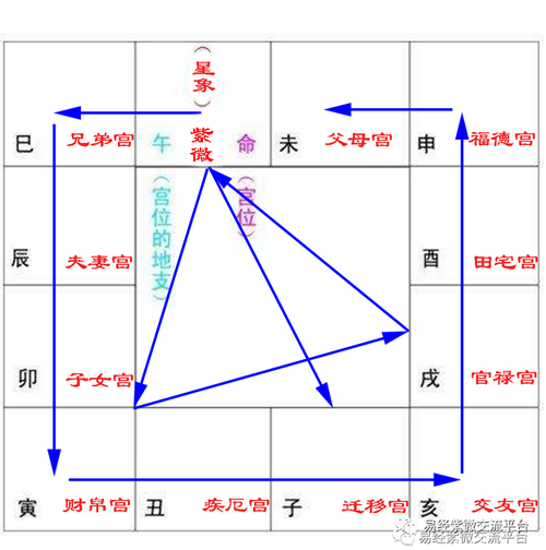 来因宫,紫微斗数来因宫怎么看