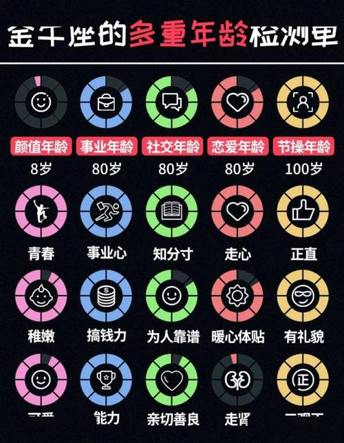 金牛男和对象年龄差多少最靠谱