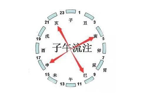 男孩哪个时辰最好命