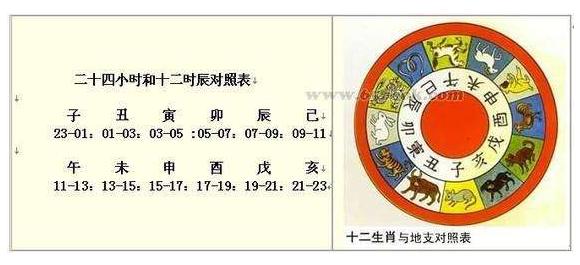 十二生肖出生时间:属兔的什么时辰出生最好?
