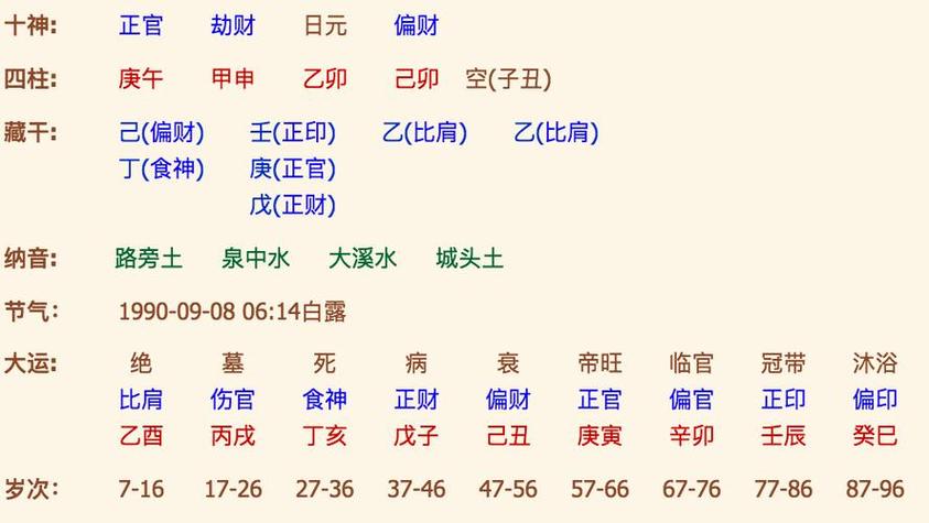 八字命理:如何用八字测算事业