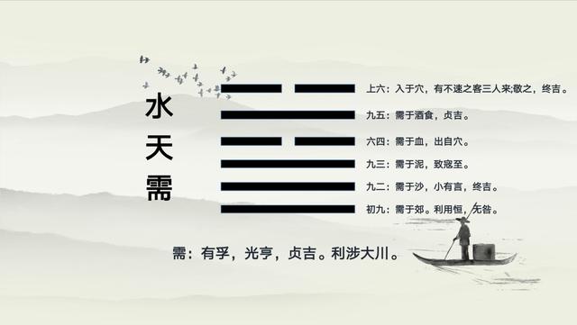 第五卦 需 水天需 坎上乾下