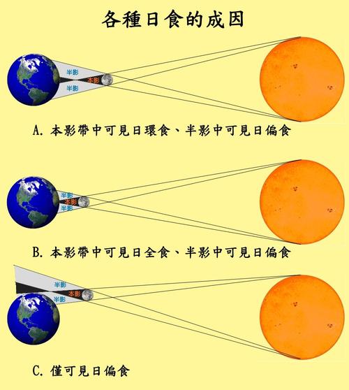 梦见日蚀怎么回事
