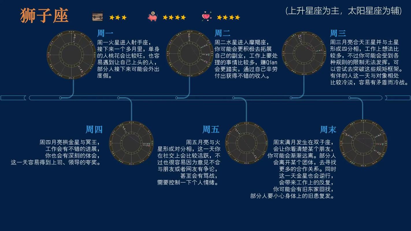 艾菲尔 十二星座一周运势最新12.13-12.19