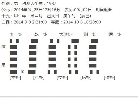 新浪星座网梅花易数