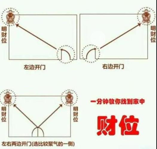 落地风扇摆在暗财位好吗