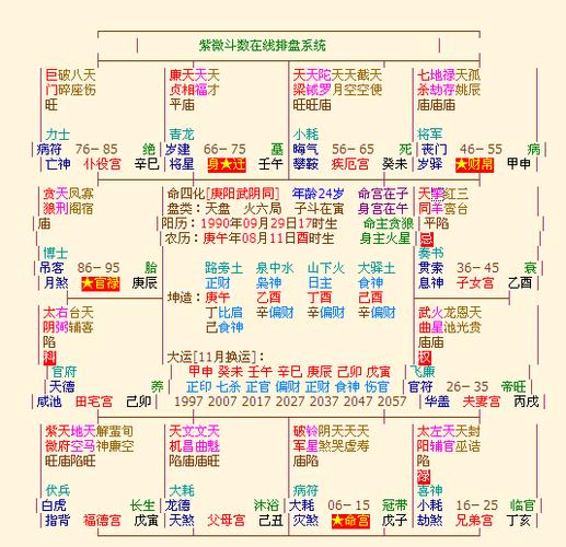 紫微命盘看哪些女人易嫁高富帅