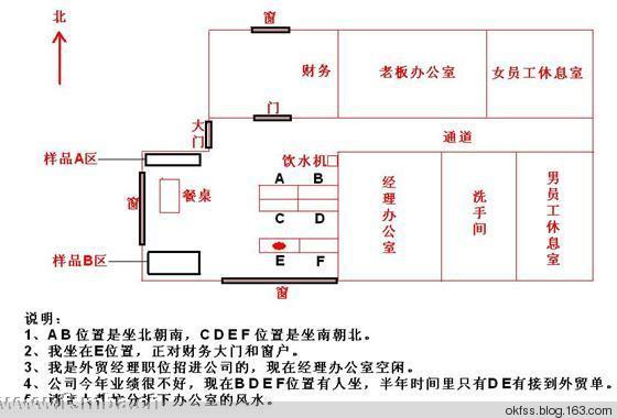 公司的风水布局有什么讲究?