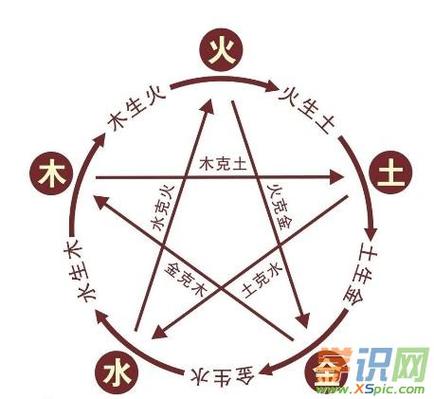 属牛的人五行是什么