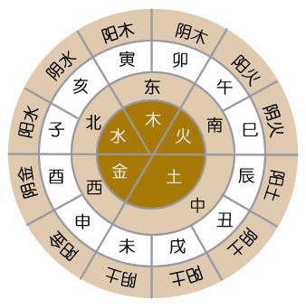 八字地支寅申冲,八字中有寅申相冲好吗?