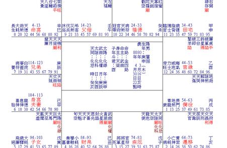 男女情侣紫微斗数配对怎么看?哪些命盘配对是天作之合?