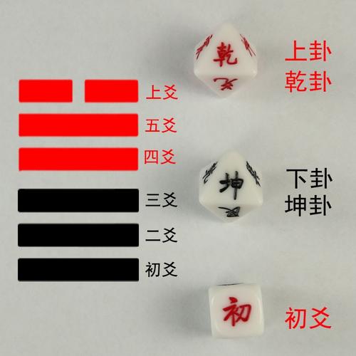 六爻占卜预测终生运气