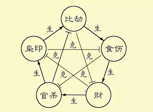 土命与什么命相克