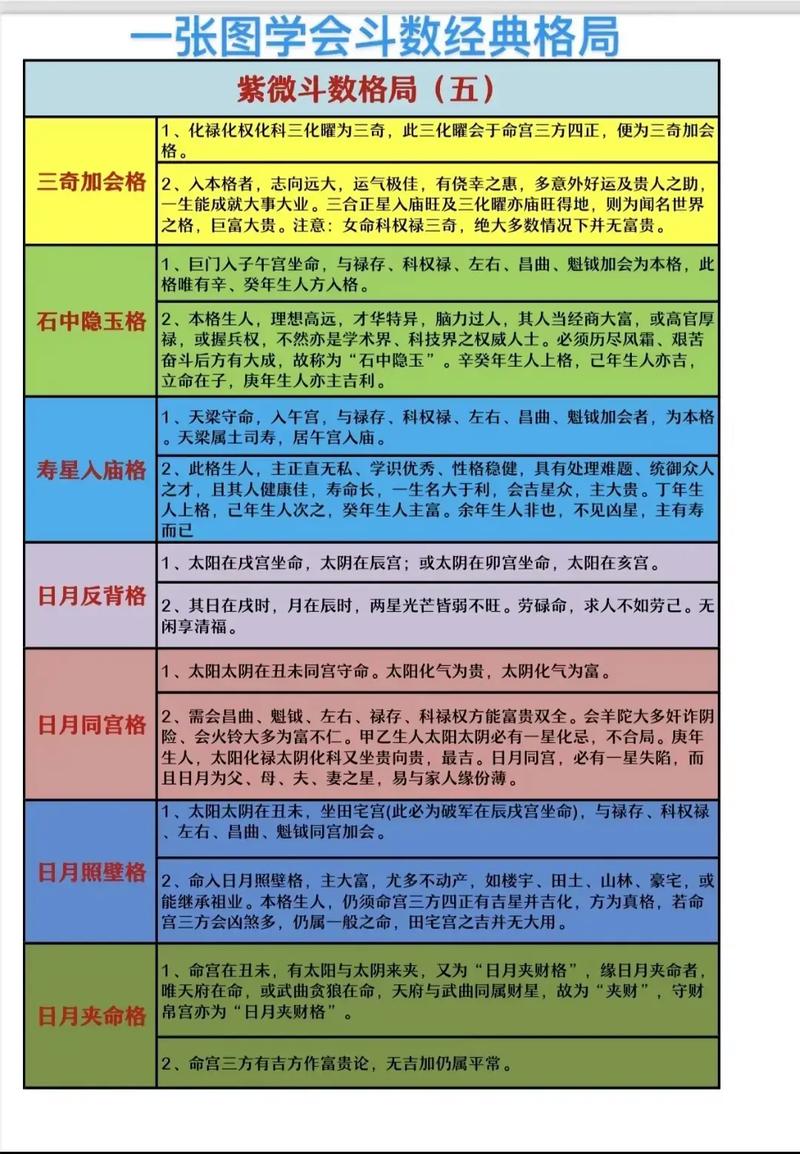 紫薇斗数里的经典狠角色------阴煞