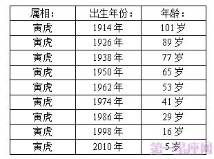 今年属虎的多少岁