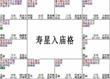 紫微斗数富贵格局——寿星入庙格