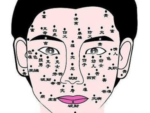 男人右眉毛尾部有痣代表什么