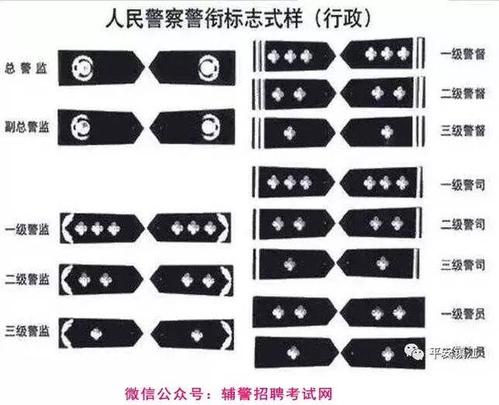 梦见肩章怎么回事