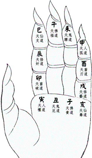 一掌经天贵星看婚姻
