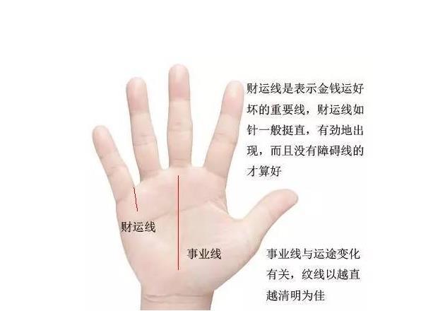一辈子穷人的手相怎么看