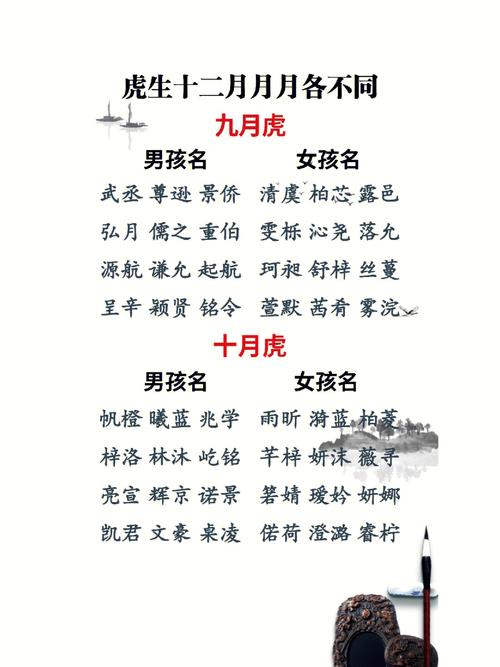 虎年12月出生女孩起名宝典