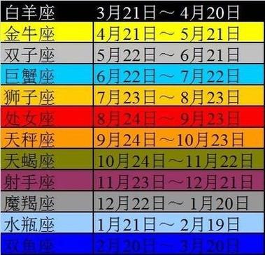2020年农历三月份是什么星座?农历三月是什么命?