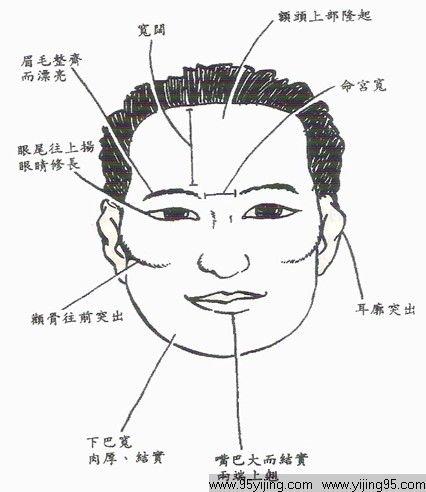 男额丘突出面相