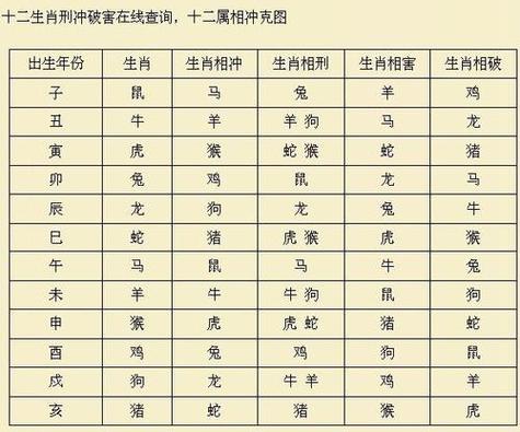 2017年鸡年属兔的属相婚配表