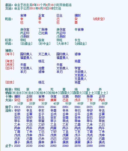 日柱将星是什么意思